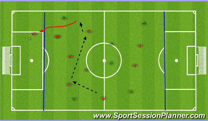 Football/Soccer Session Plan Drill (Colour): Game Related Practice