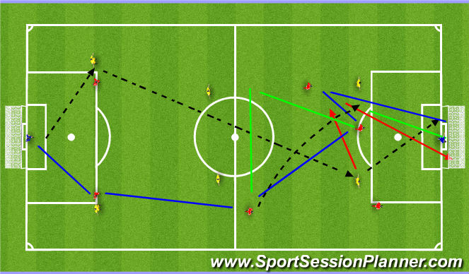 Football/Soccer Session Plan Drill (Colour): Patterns of Play