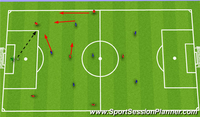 Football/Soccer Session Plan Drill (Colour): 7v7