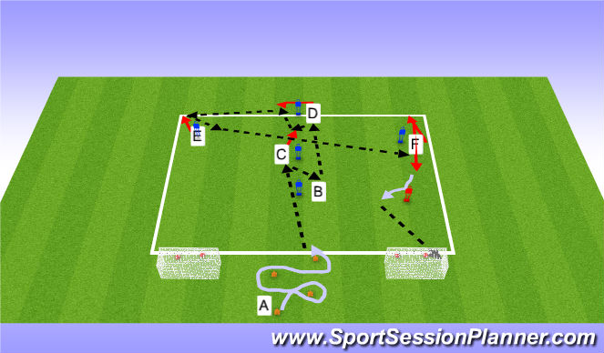 Football/Soccer Session Plan Drill (Colour): Pattern Play to Goal 1