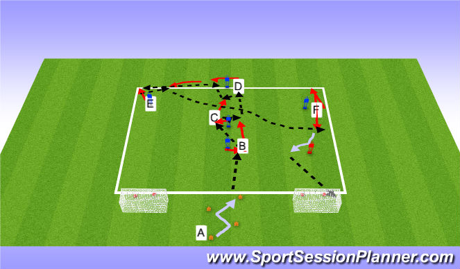Football/Soccer Session Plan Drill (Colour): Pattern Play to Goal 2