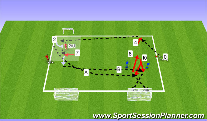 Football/Soccer Session Plan Drill (Colour): Position Specific A & B