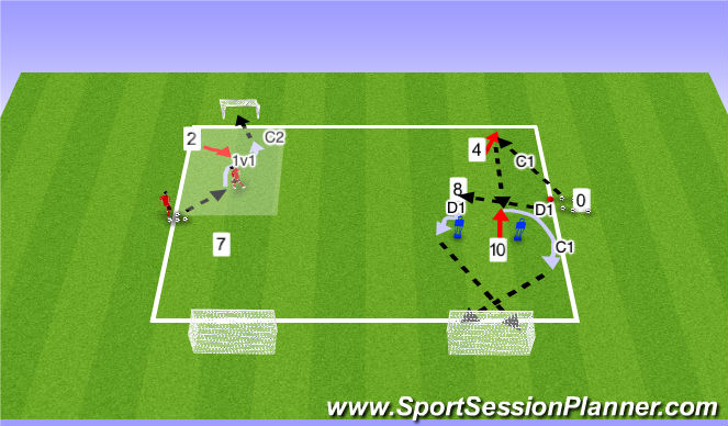 Football/Soccer Session Plan Drill (Colour): Position Specific C & D