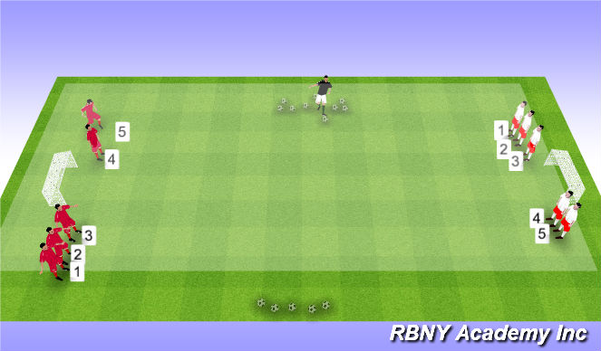 Football/Soccer Session Plan Drill (Colour): Numbers Game- Become the next Red Bull striker