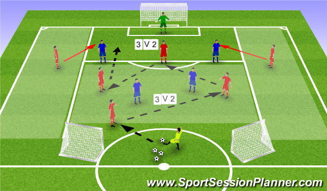 tactical soccer training session plan tactical soccer training session plan