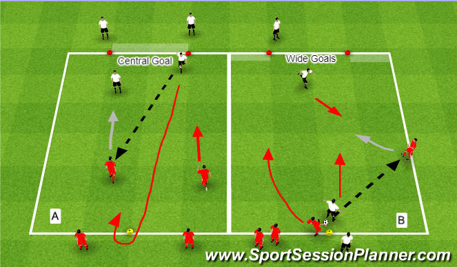 Football/Soccer Session Plan Drill (Colour): Set Up