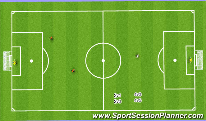 Football/Soccer Session Plan Drill (Colour): Overloading
