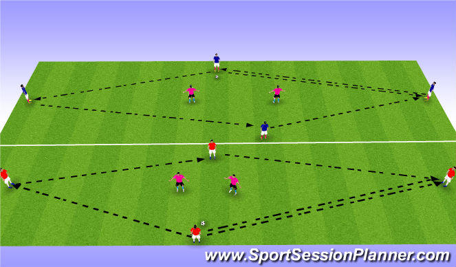 Football/Soccer Session Plan Drill (Colour): 4v2