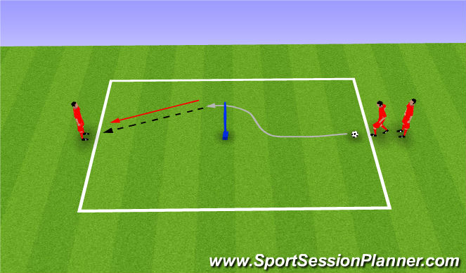 Football/Soccer Session Plan Drill (Colour): Turns. Zwody