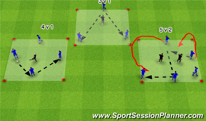 Football/Soccer Session Plan Drill (Colour): Skill Training