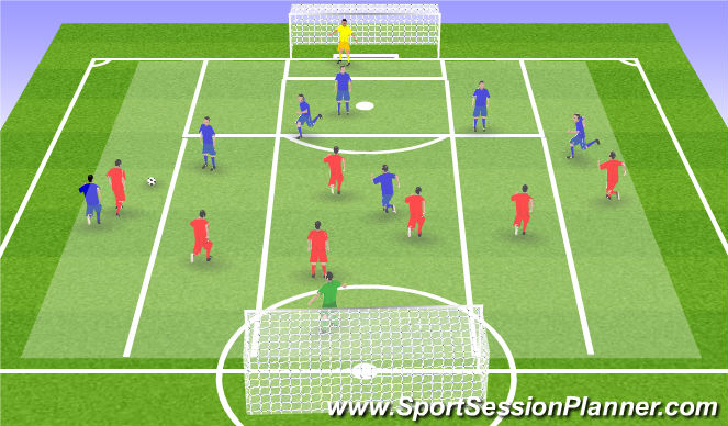 Football/Soccer Session Plan Drill (Colour): Expanded Small Sided Activity