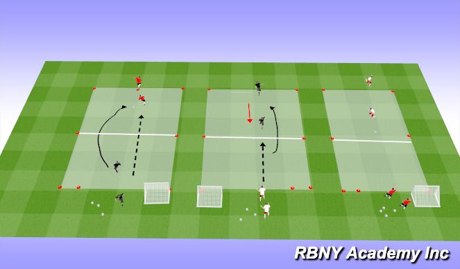 Football/Soccer Session Plan Drill (Colour): Progression