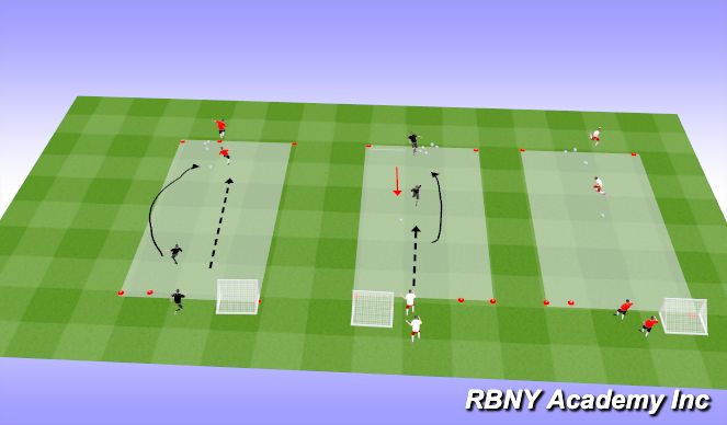 Football/Soccer Session Plan Drill (Colour): Regression