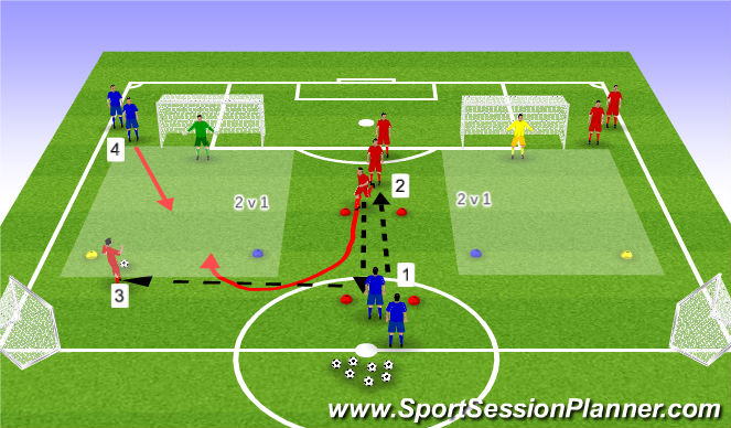 Football/Soccer Session Plan Drill (Colour): Specific exploiting overloads