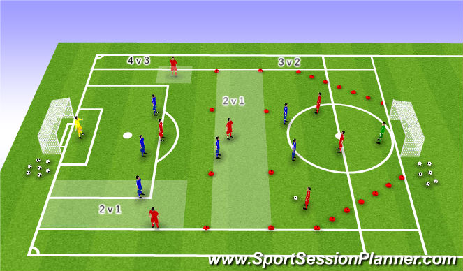 Football/Soccer Session Plan Drill (Colour): SSG