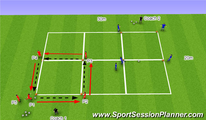 Football/Soccer Session Plan Drill (Colour): Technical Practice (1)