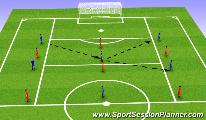 Football/Soccer Session Plan Drill (Colour): Technical