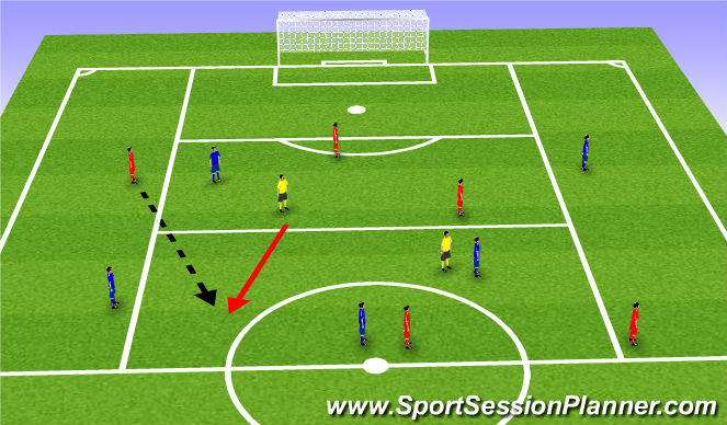 Football/Soccer Session Plan Drill (Colour): Skill 4v4 or 3v3 + 2 Floaters