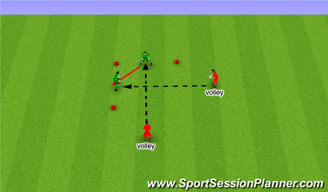 Football/Soccer Session Plan Drill (Colour): Screen 2