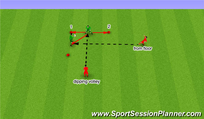 Football/Soccer Session Plan Drill (Colour): Screen 3