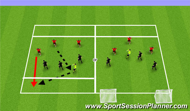Football/Soccer Session Plan Drill (Colour): 3v3+1 Possession to Endzone Game
