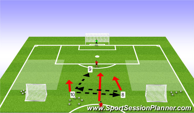 Football/Soccer Session Plan Drill (Colour): 3v2 + 1v1 defending wide Areas