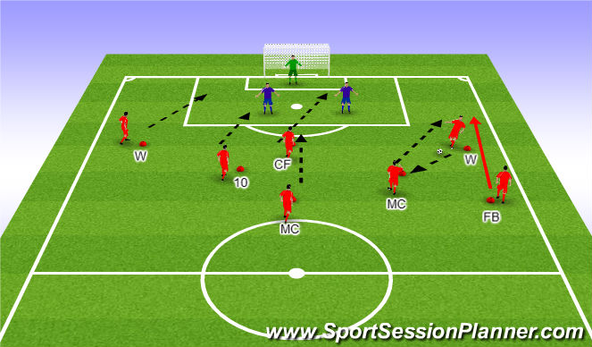 Football/Soccer Session Plan Drill (Colour): E1: Drill