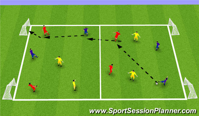 Football/Soccer Session Plan Drill (Colour): E2: 4v4+4 multiple goal game
