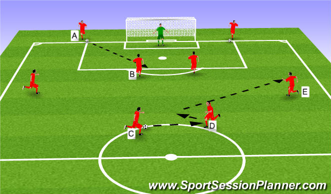 Football/Soccer Session Plan Drill (Colour): Techincal Shooting Drill