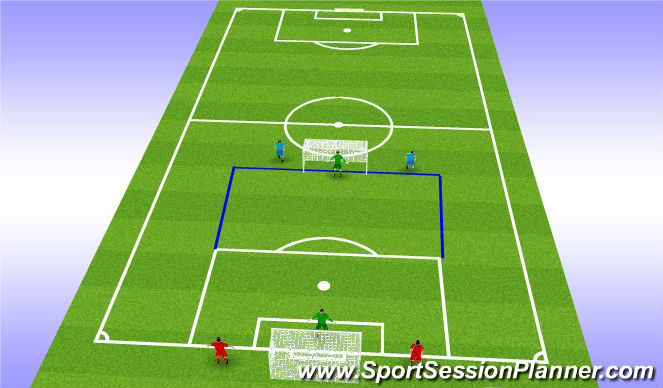 Football/Soccer Session Plan Drill (Colour): 1v1, 2v2, 3v2