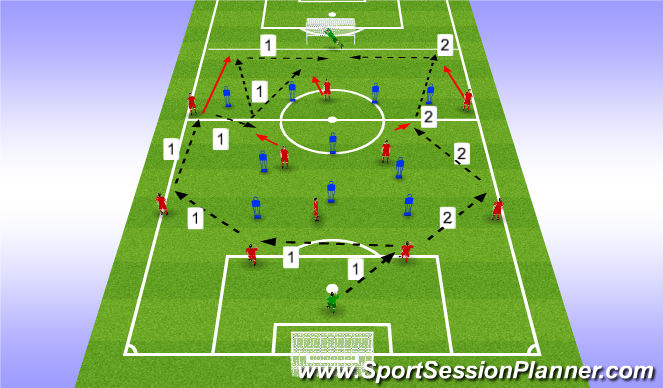 Football/Soccer Session Plan Drill (Colour): Passing Patterns