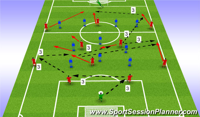 Football/Soccer Session Plan Drill (Colour): Passing Patterns