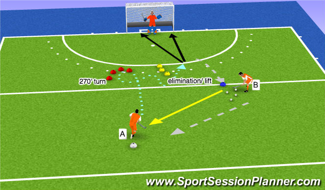Hockey Session Plan Drill (Colour): Pivot