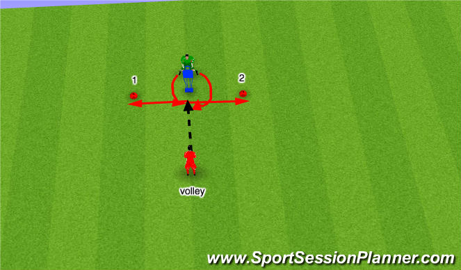 Football/Soccer Session Plan Drill (Colour): Screen 2