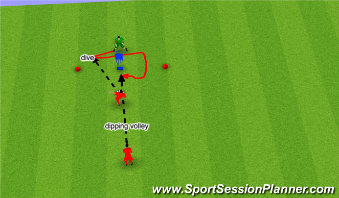 Football/Soccer Session Plan Drill (Colour): Screen 3
