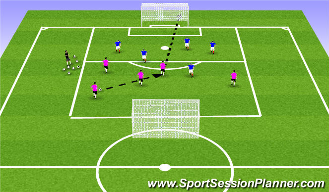 Football/Soccer Session Plan Drill (Colour): Arrival finishing game