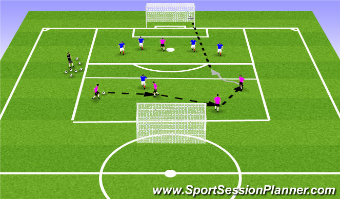 Football/Soccer Session Plan Drill (Colour): Overload passing then shot