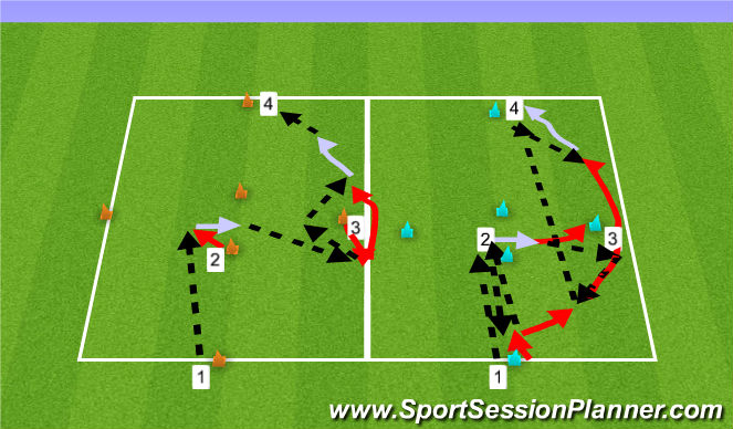 Football/Soccer Session Plan Drill (Colour): Pattern Play Option 2: