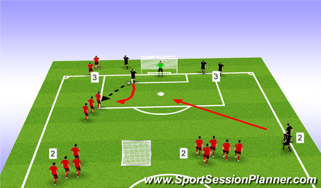 Football/Soccer Session Plan Drill (Colour): 1v1, 2v2, & 3v3 to Goal