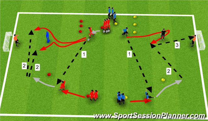Football/Soccer Session Plan Drill (Colour): Cross & Finish + Cut Back to Shoot