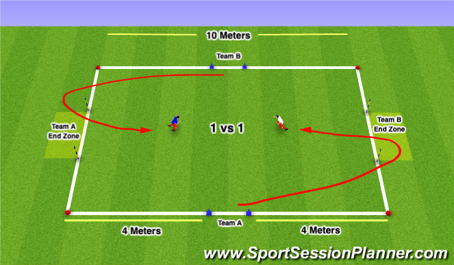Football/Soccer Session Plan Drill (Colour): 1 vs 1