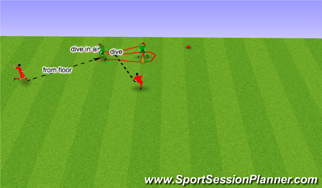 Football/Soccer Session Plan Drill (Colour): Screen 2