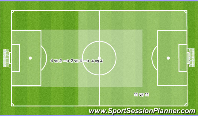 Football/Soccer Session Plan Drill (Colour): Veldindeling + Teams