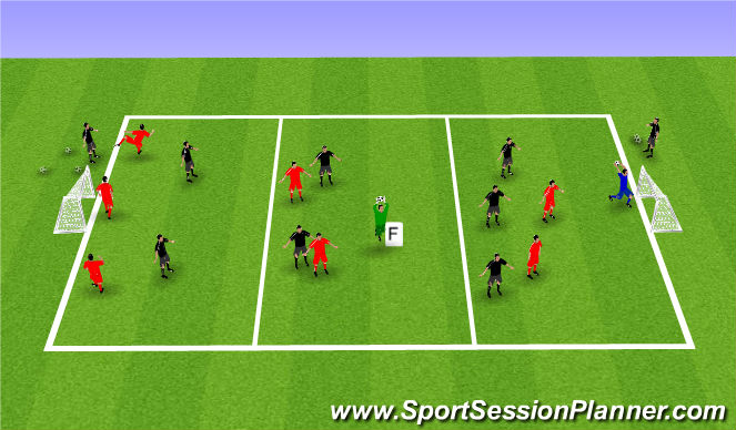 Football/Soccer Session Plan Drill (Colour): SSG