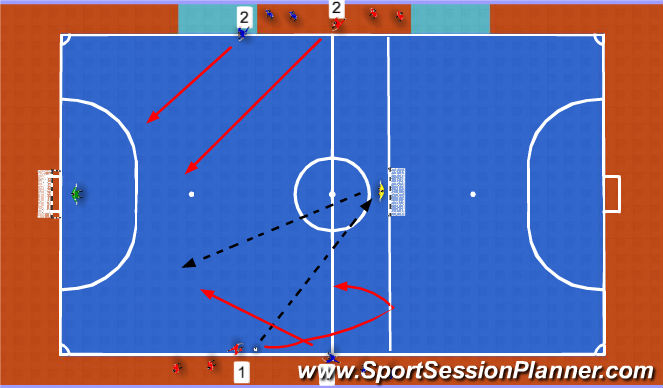 Futsal Session Plan Drill (Colour): Screen 2