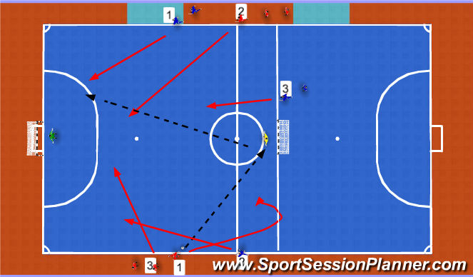 Futsal Session Plan Drill (Colour): Screen 3