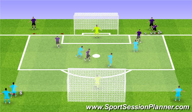 Football/Soccer Session Plan Drill (Colour): Conditioned Game