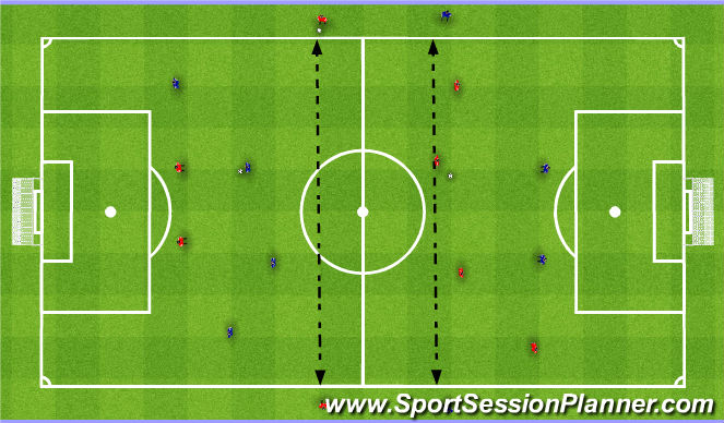 Football/Soccer Session Plan Drill (Colour): 4v2 twice. 4v2 dwa razy.