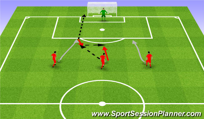Football/Soccer Session Plan Drill (Colour): 1vGk and 2v1. 1vBr i 2v1.