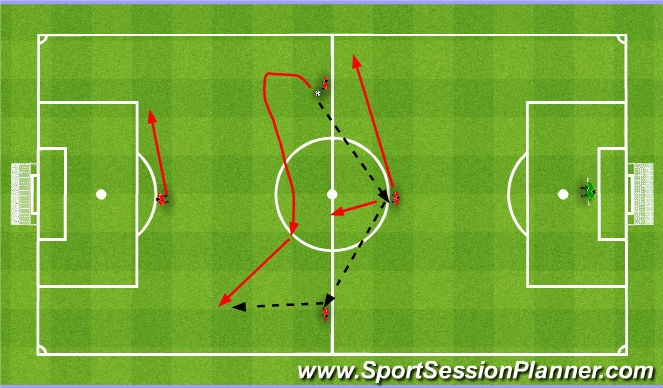 Football/Soccer Session Plan Drill (Colour): 1-3-1 rotation 2. 1-3-1 rotacja 2.